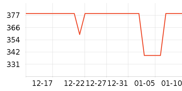 ̫ƽ�����޷���ʷ�۸�