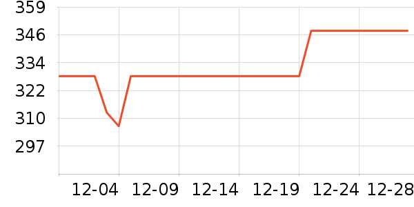 ̫ƽ�����޷���ʷ�۸�