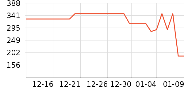 ̫ƽ�����޷���ʷ�۸�