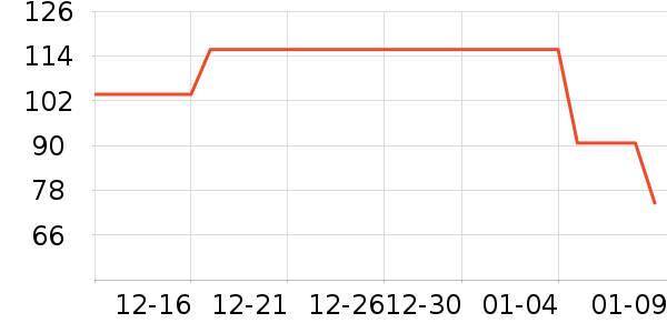 ̫ƽ��ţ�п���ʷ�۸�