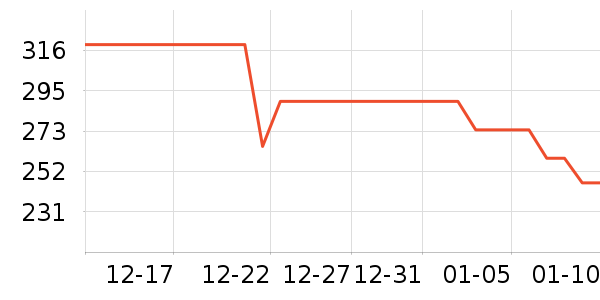 ̫ƽ��п���ʷ�۸�