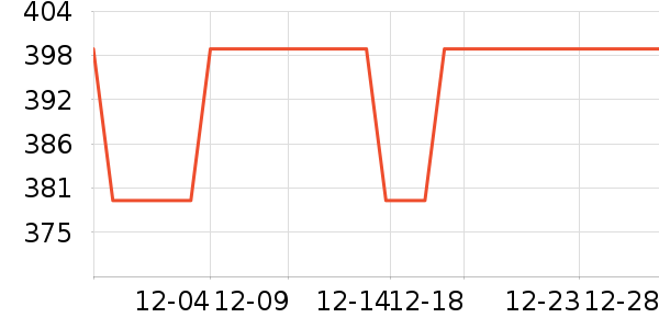 ̫ƽ�����޷���ʷ�۸�