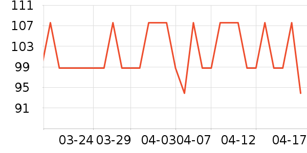 ������/DHA ��ʷ�۸�