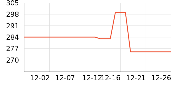 TEENIE WEENIE���޷���ʷ�۸�