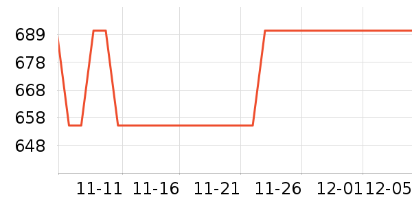 TEENIE WEENIEŮʽ޷ʷ۸