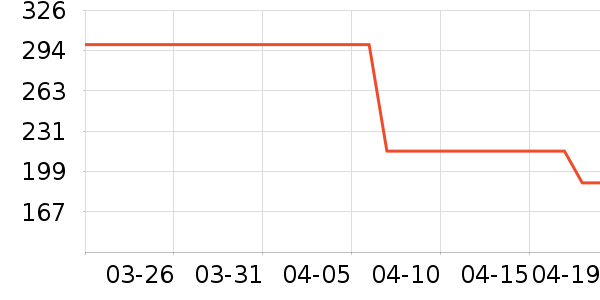 TEENIE WEENIE����Ůװ��ʷ�۸�