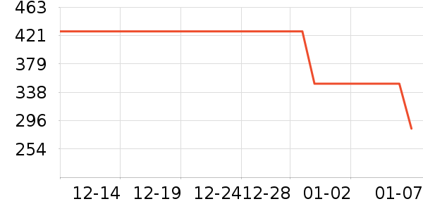 TEENIE WEENIEŮʽ����/������ʷ�۸�