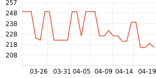 ������װ��ʷ�۸�