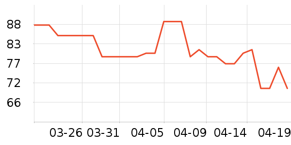 ��������ʷ�۸�