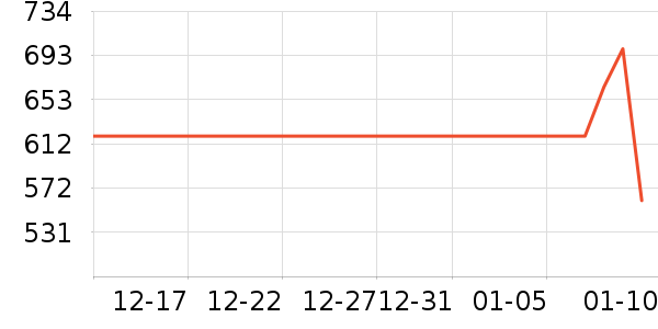 ���ǹ������޷���ʷ�۸�