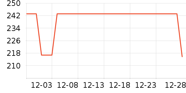 ǧ���Ůʽ���޷���ʷ�۸�