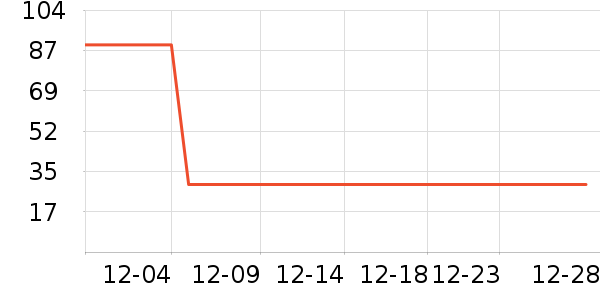 ǧ��ڶ�ͯ����/������ʷ�۸�