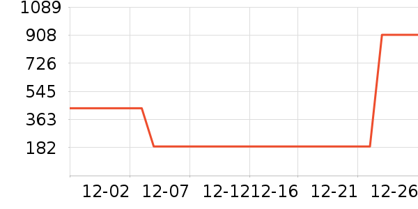 ǧ������޷���ʷ�۸�