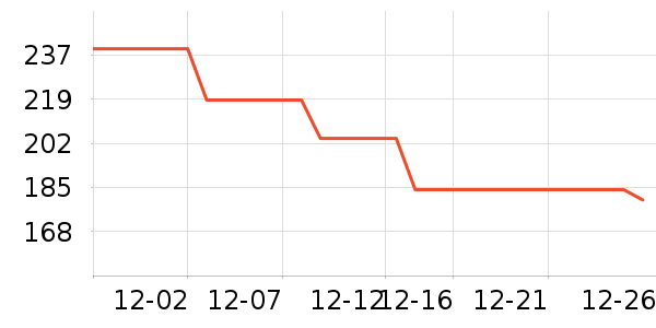 ǧ���Ůʽ���޷���ʷ�۸�