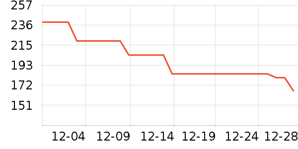 ǧ���Ůʽ���޷���ʷ�۸�