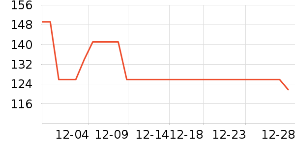 ǧ���Ůʽ���޷���ʷ�۸�