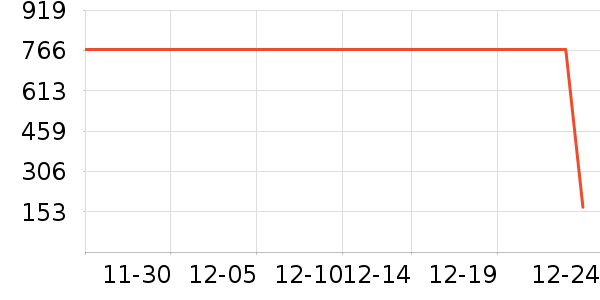 ̫ƽ��Ůʽ��֯����ʷ�۸�