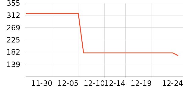 ̫ƽ��Ůʽ��װ/��װ��ʷ�۸�