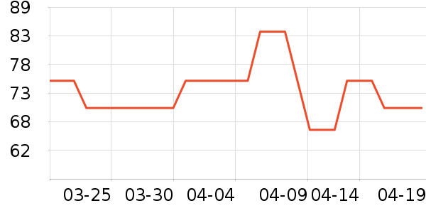 ��������������ʷ�۸�