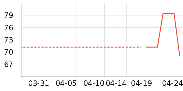 ����/������ʷ�۸�