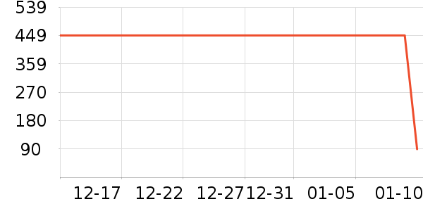 ���ϴ�˹�˶�����ʷ�۸�