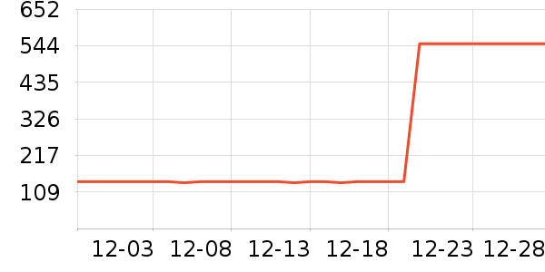 ���ϴ�˹�˶�װ��ʷ�۸�