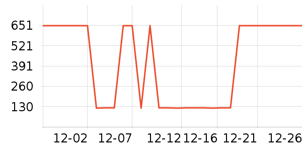 ���ϴ�˹�˶�װ��ʷ�۸�