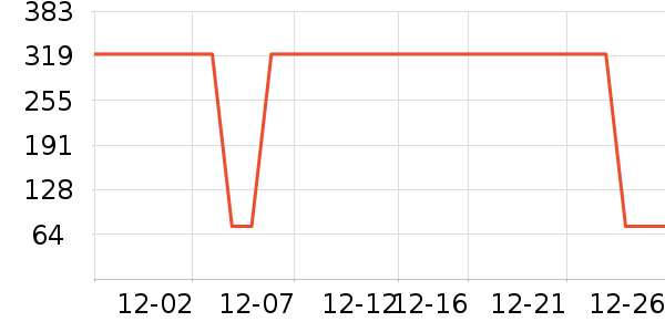 ���ϴ�˹��ʿ����Ь��ʷ�۸�