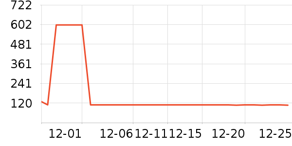 ���ϴ�˹�˶�����ʷ�۸�