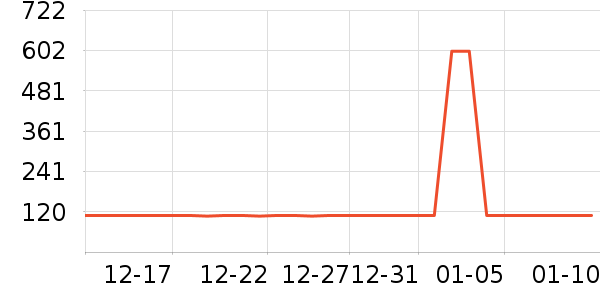 ���ϴ�˹�˶�����ʷ�۸�