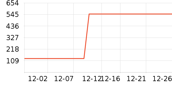 ���ϴ�˹��ʿ��Ь��ʷ�۸�