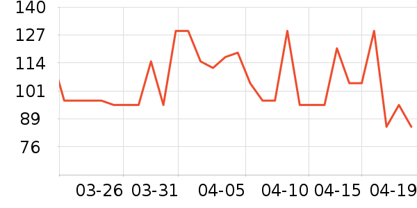 �ļѱ������/DHA ��ʷ�۸�