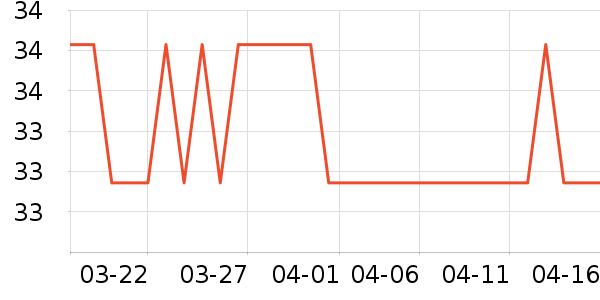 �������ӳ��Ʒ��ʷ�۸�