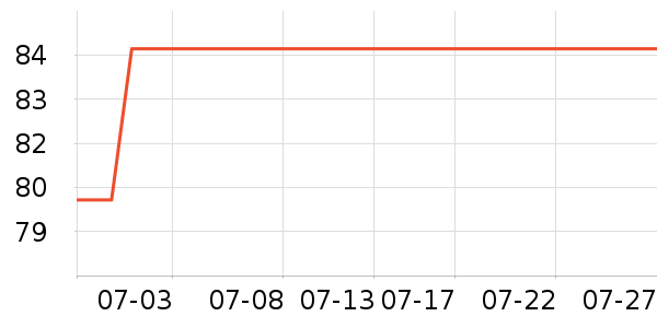 ���ߵѻ���������ʷ�۸�