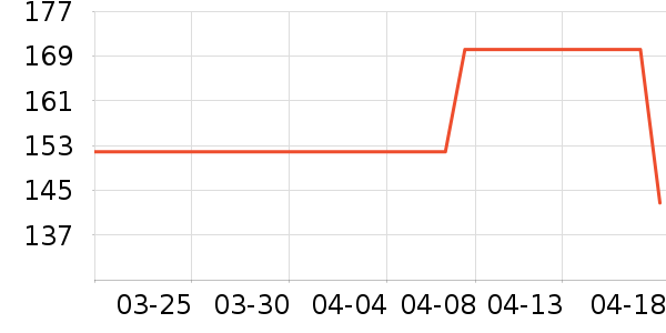 ��ˮ����ȹ����ʷ�۸�