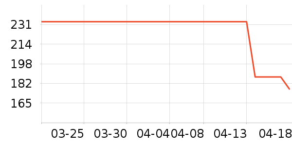 ��ˮ����ȹ����ʷ�۸�