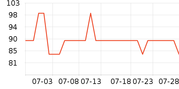 ��ˮ����Ůʽ��֯����ʷ�۸�