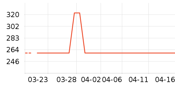 ��ˮ����ȹ����ʷ�۸�