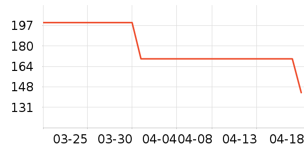 ��ˮ����ȹ����ʷ�۸�