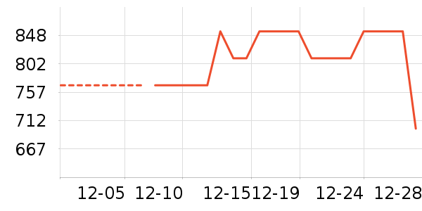 ��ˮ����Ůʽ���޷���ʷ�۸�