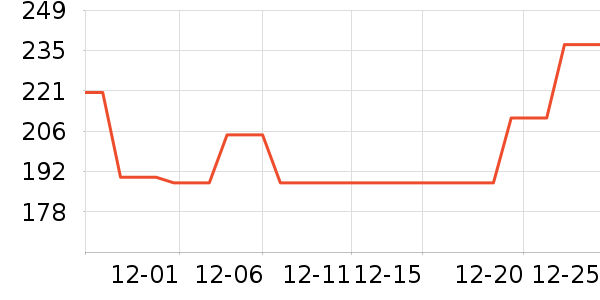 VIDIVICI��������ʷ�۸�