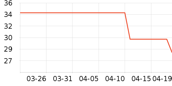 JOMA�˶�T��/POLO����ʷ�۸�