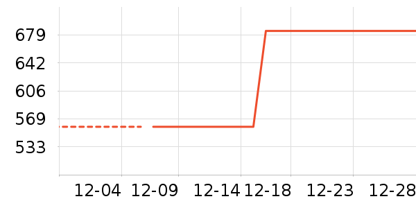 JOMA���޷���ʷ�۸�