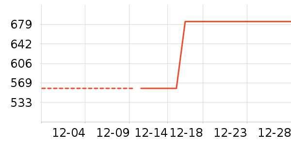 JOMA���޷���ʷ�۸�