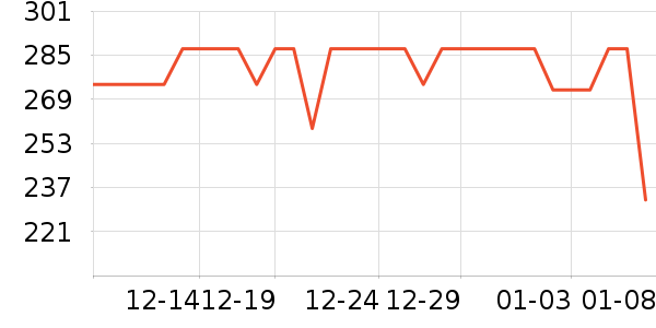 Ͼ��ʿ�˶��п�/������ʷ�۸�