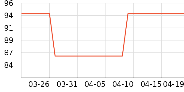 Ͼ��ʿ�˶�T��/POLO����ʷ�۸�