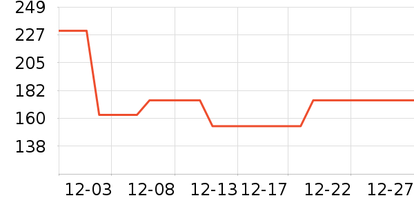 Ͼ��ʿ�����װ��ʷ�۸�