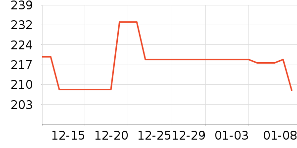 Ͼ��ʿ�����װ��ʷ�۸�