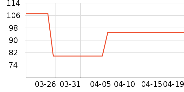 Ͼ��ʿ��ͯ������ʷ�۸�