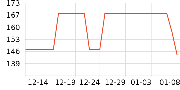 Ͼ��ʿ�����װ��ʷ�۸�